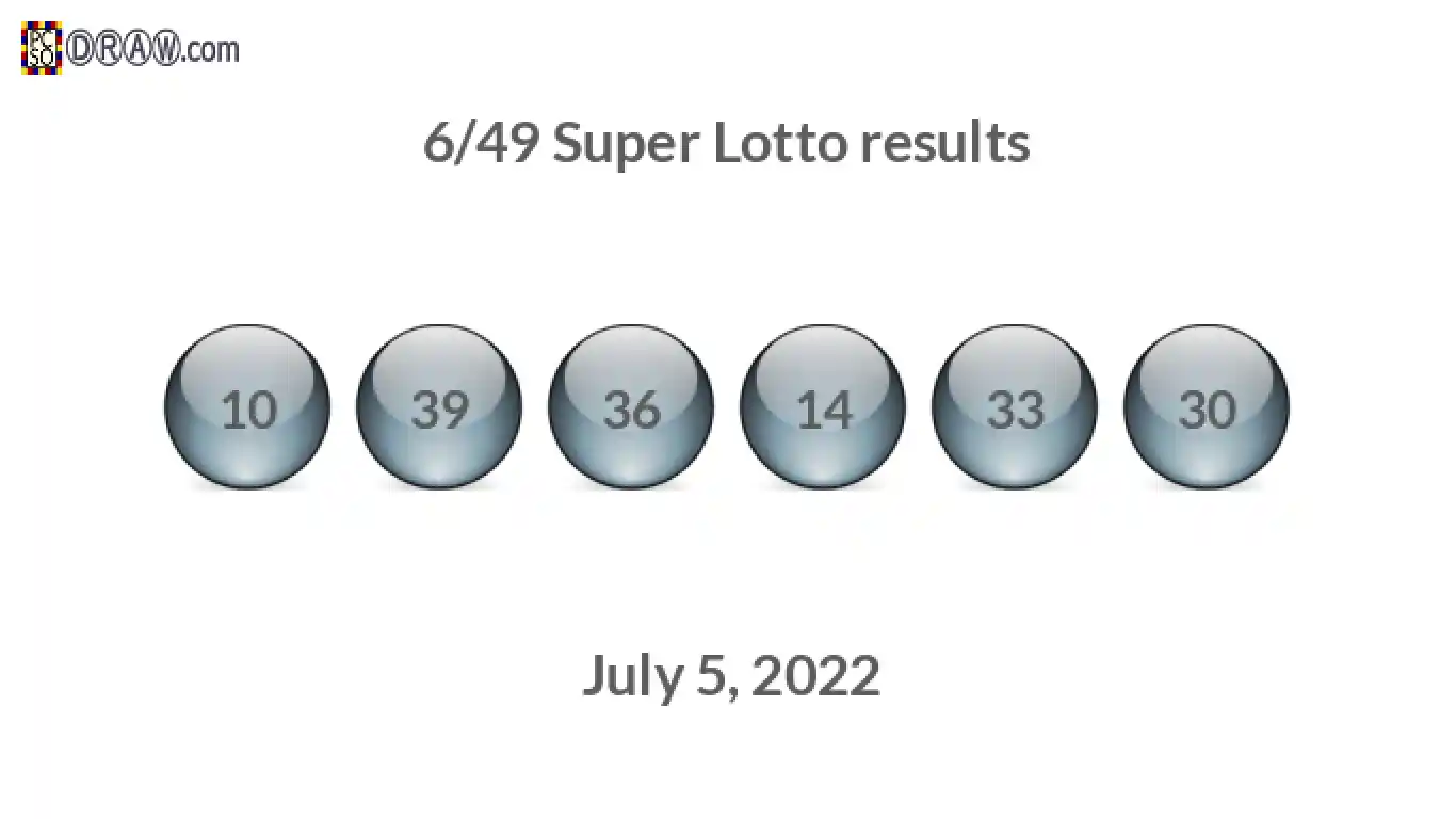 Super Lotto 6/49 balls representing results on July 5, 2022