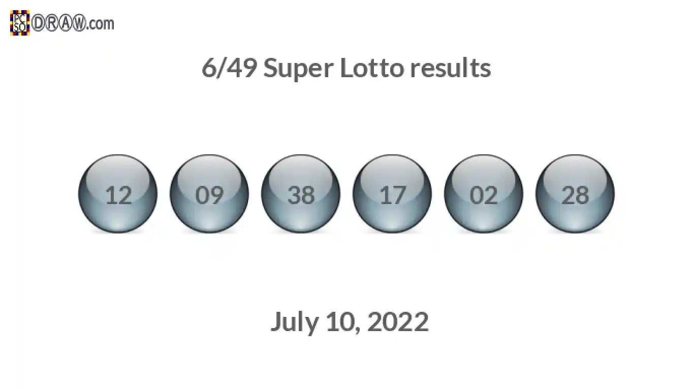 Super Lotto 6/49 balls representing results on July 10, 2022