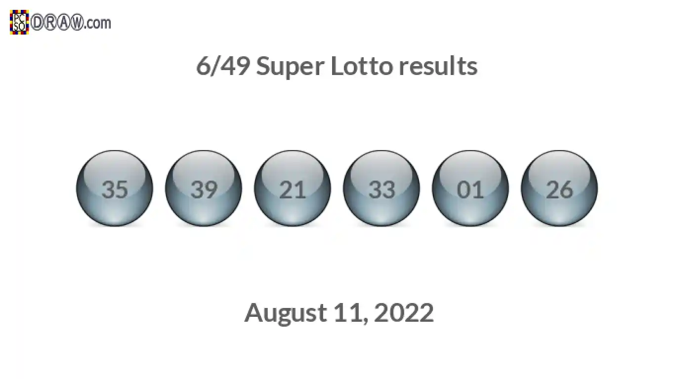 Super Lotto 6/49 balls representing results on August 11, 2022