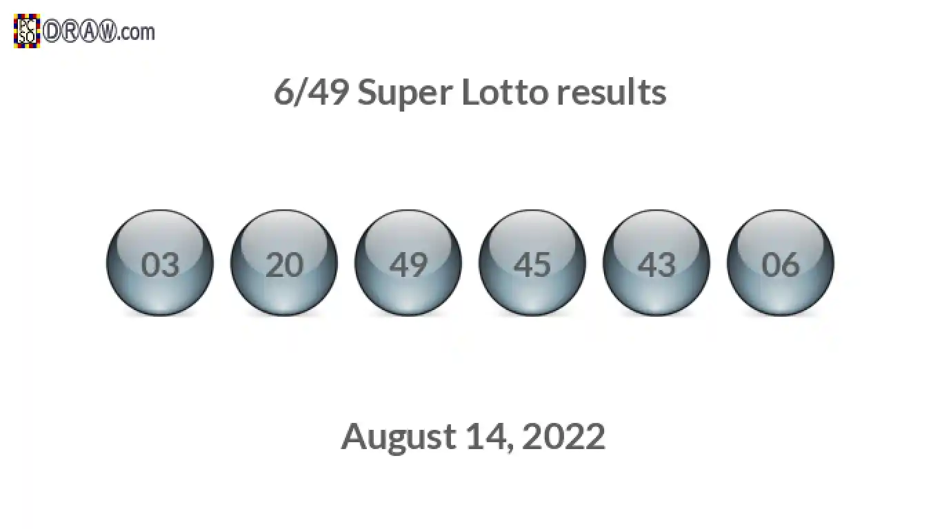 Super Lotto 6/49 balls representing results on August 14, 2022