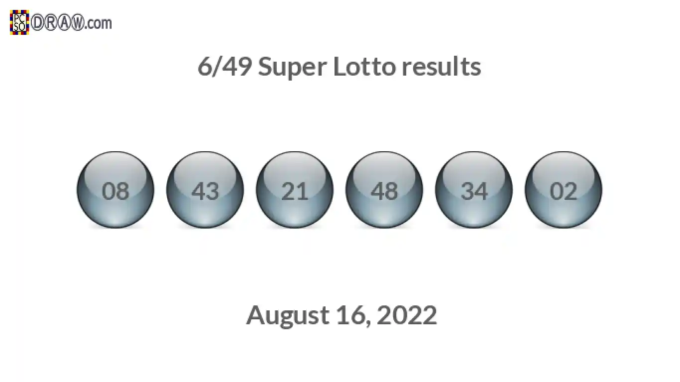 Super Lotto 6/49 balls representing results on August 16, 2022