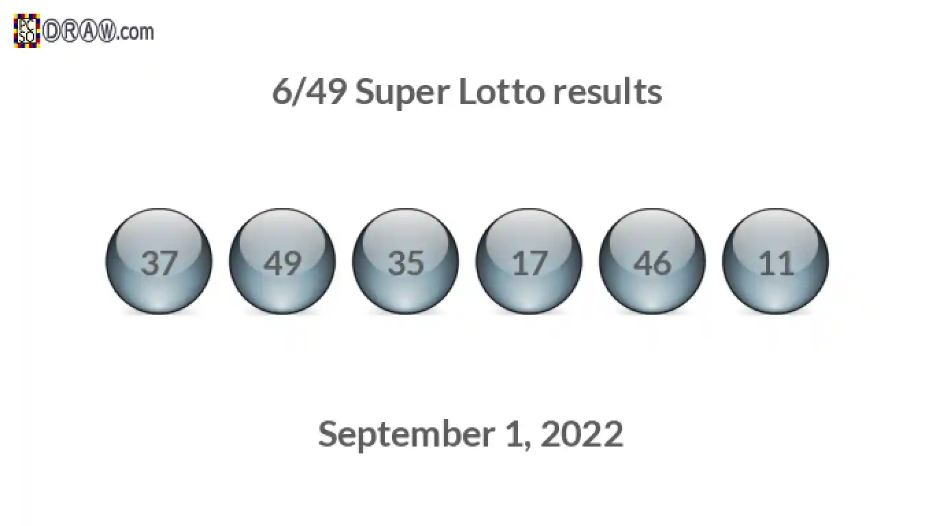 Super Lotto 6/49 balls representing results on September 1, 2022