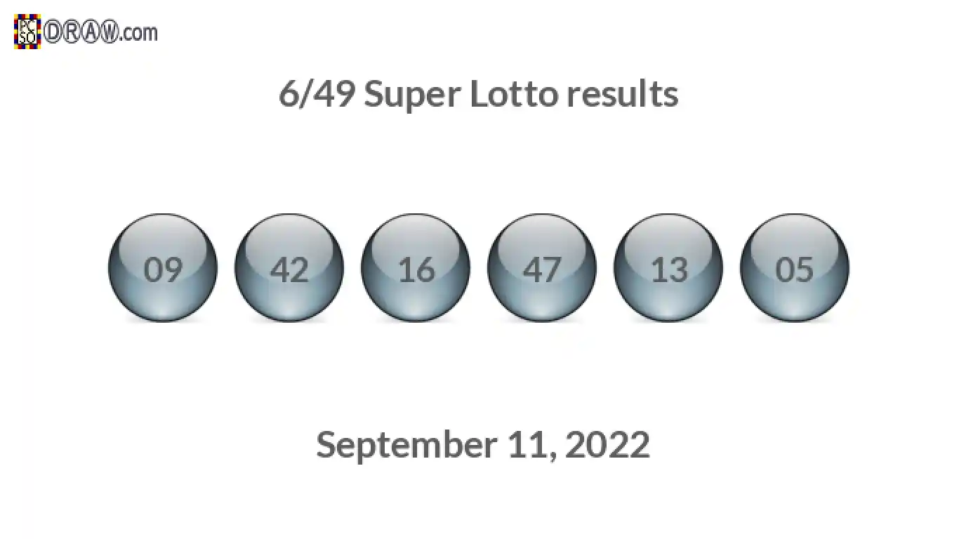 Super Lotto 6/49 balls representing results on September 11, 2022