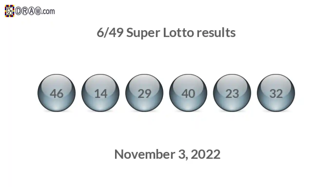 Super Lotto 6/49 balls representing results on November 3, 2022