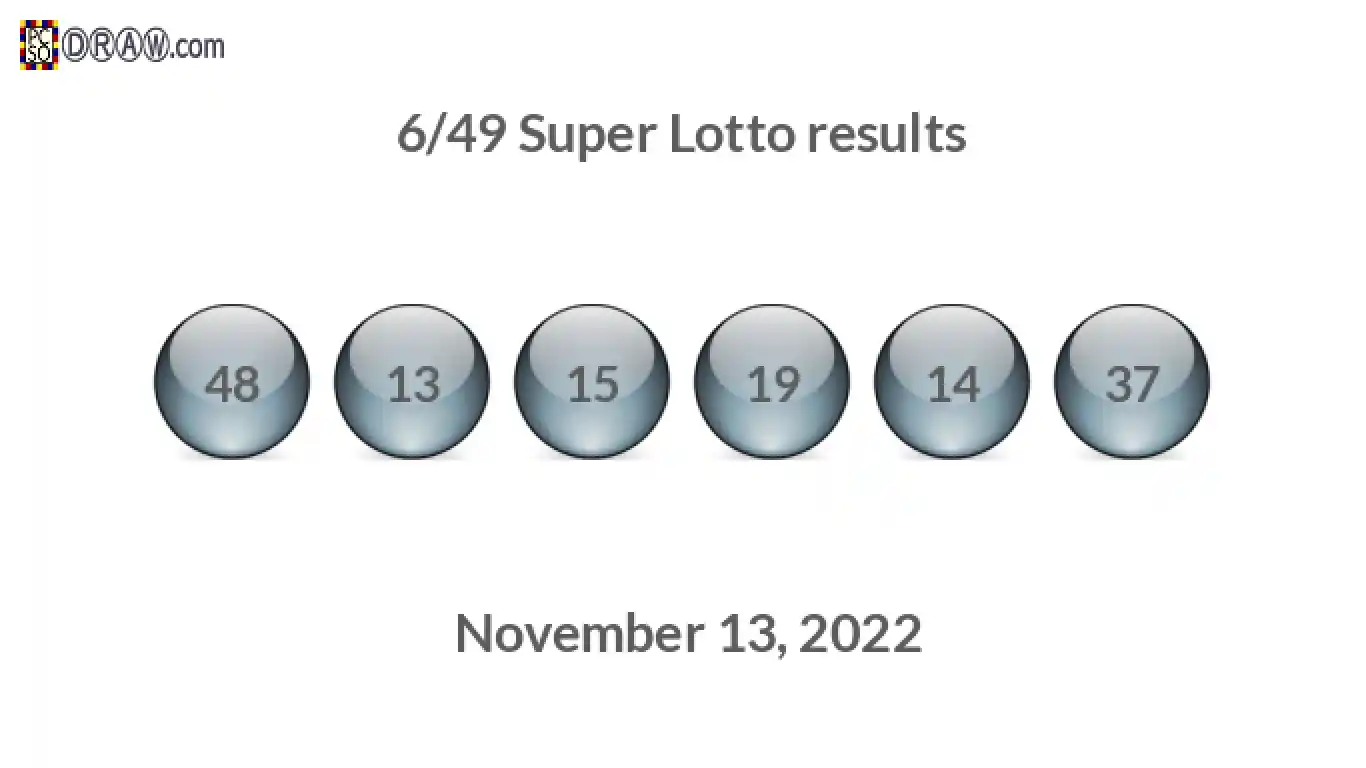 Super Lotto 6/49 balls representing results on November 13, 2022