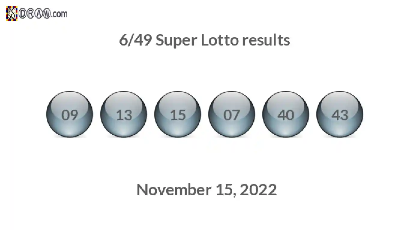 Super Lotto 6/49 balls representing results on November 15, 2022