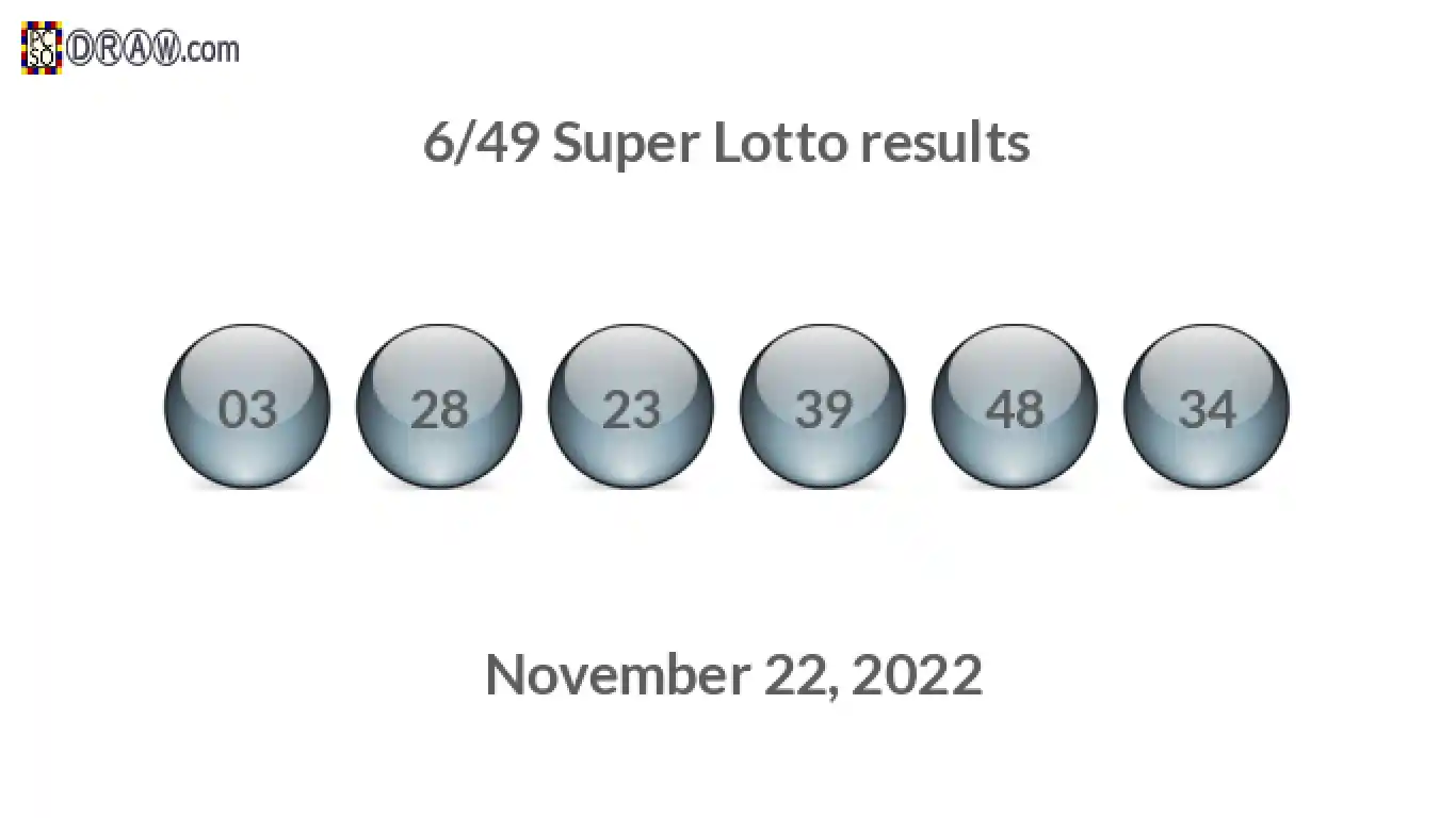 Super Lotto 6/49 balls representing results on November 22, 2022