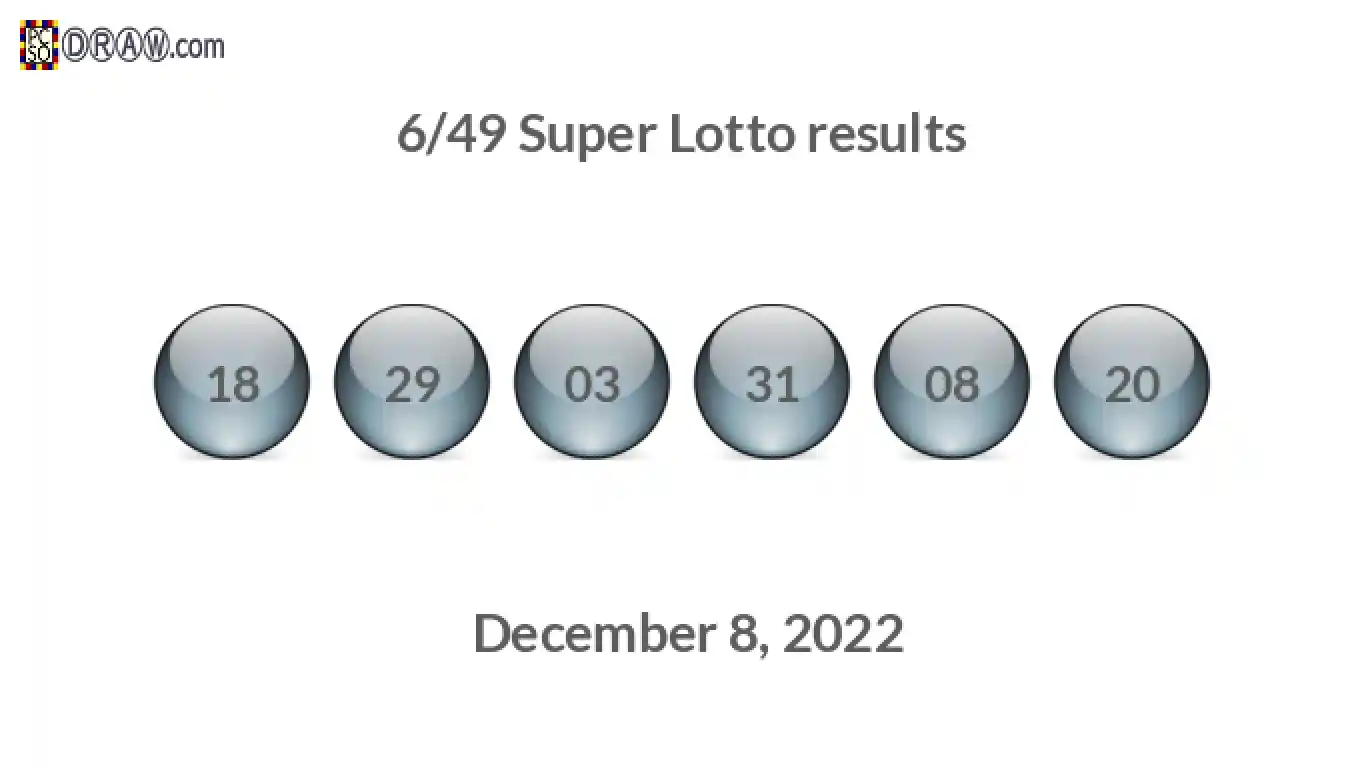 Super Lotto 6/49 balls representing results on December 8, 2022