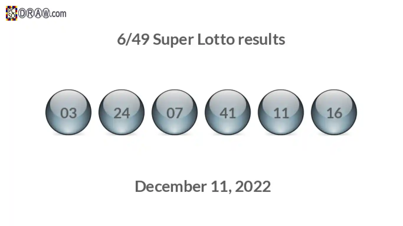 Super Lotto 6/49 balls representing results on December 11, 2022