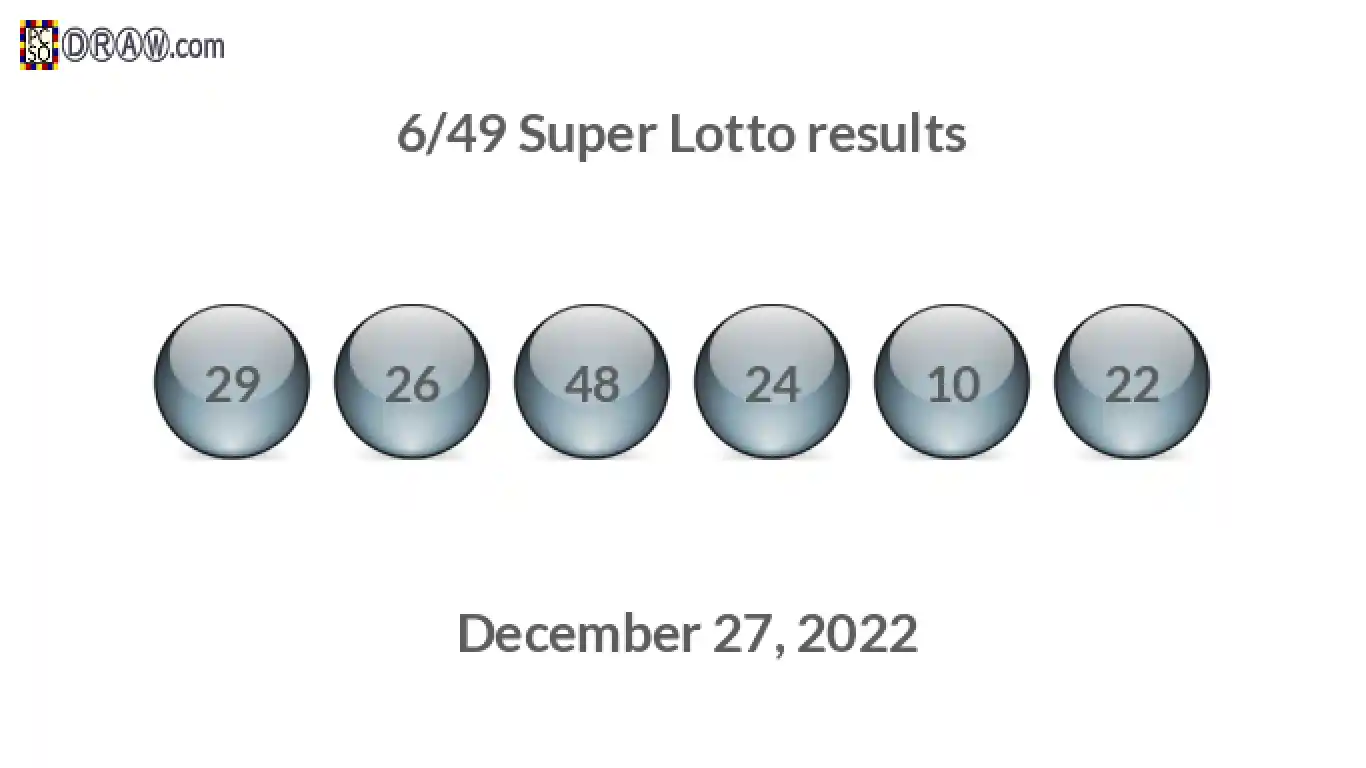 Super Lotto 6/49 balls representing results on December 27, 2022