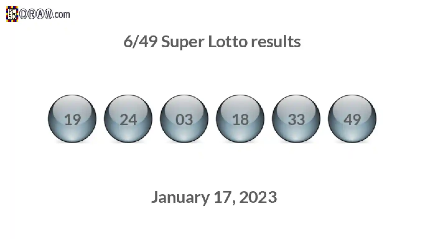 Super Lotto 6/49 balls representing results on January 17, 2023