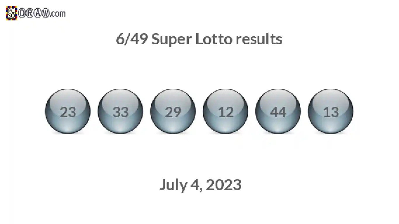 Super Lotto 6/49 balls representing results on July 4, 2023