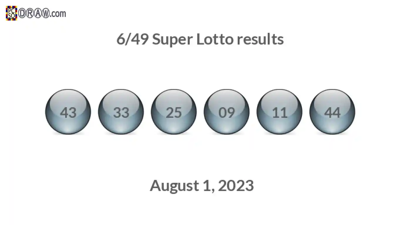 Super Lotto 6/49 balls representing results on August 1, 2023