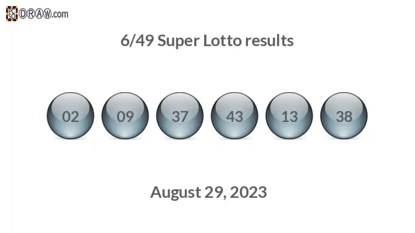 Super Lotto 6/49 balls representing results on August 29, 2023