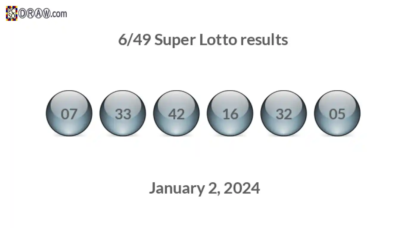 Super Lotto 6/49 balls representing results on January 2, 2024