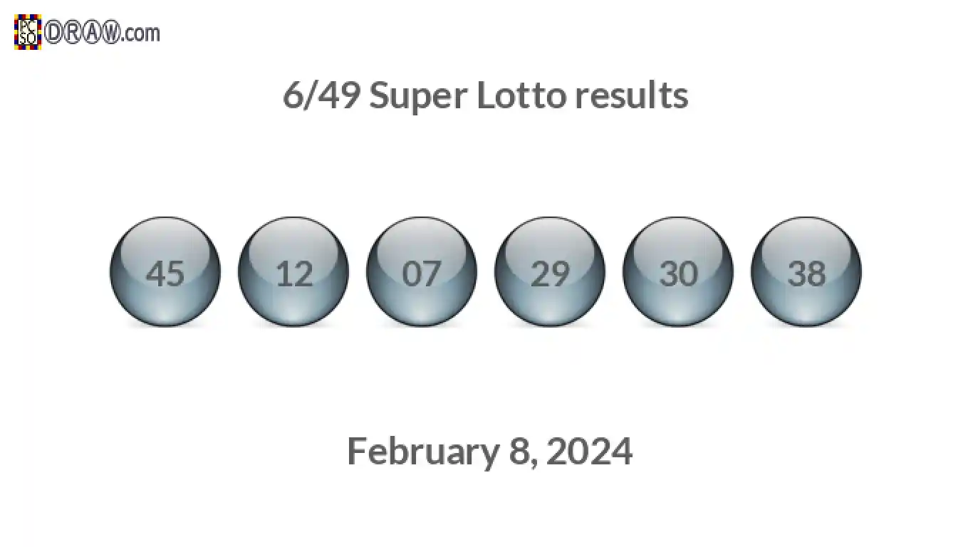 Super Lotto 6/49 balls representing results on February 8, 2024