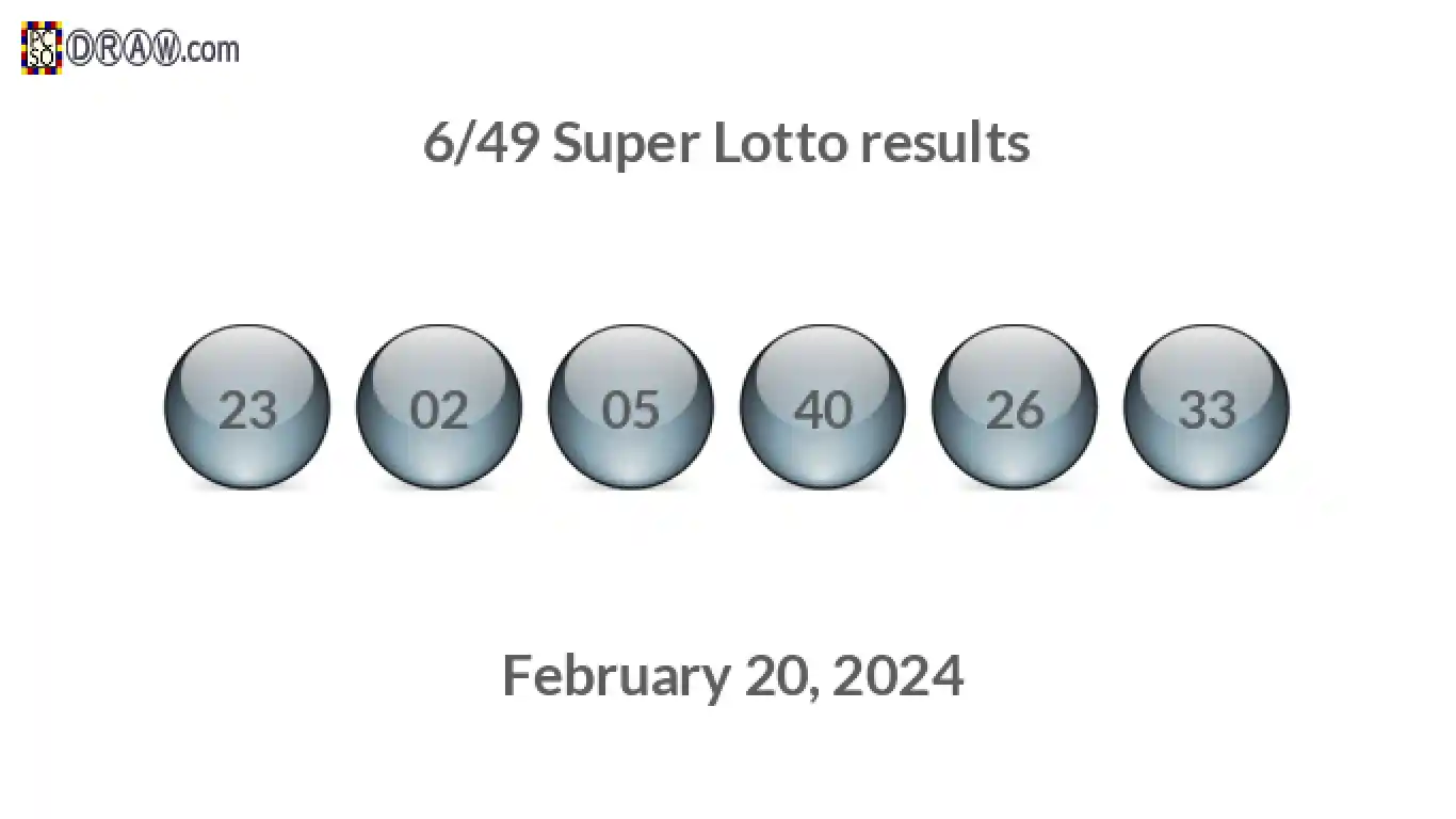 Super Lotto 6/49 balls representing results on February 20, 2024