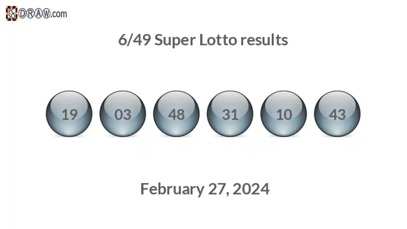 Super Lotto 6/49 balls representing results on February 27, 2024