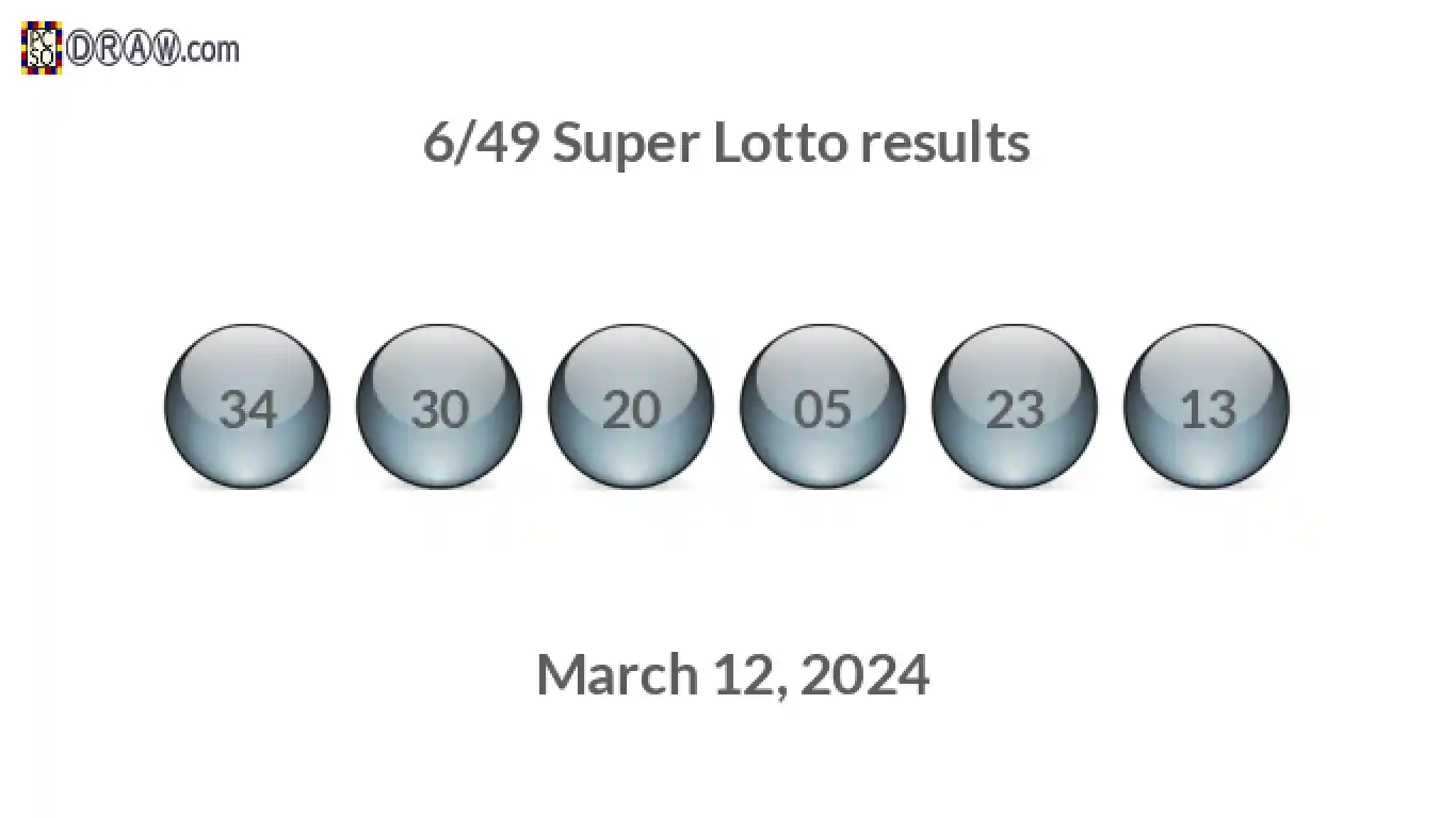 Super Lotto 6/49 balls representing results on March 12, 2024