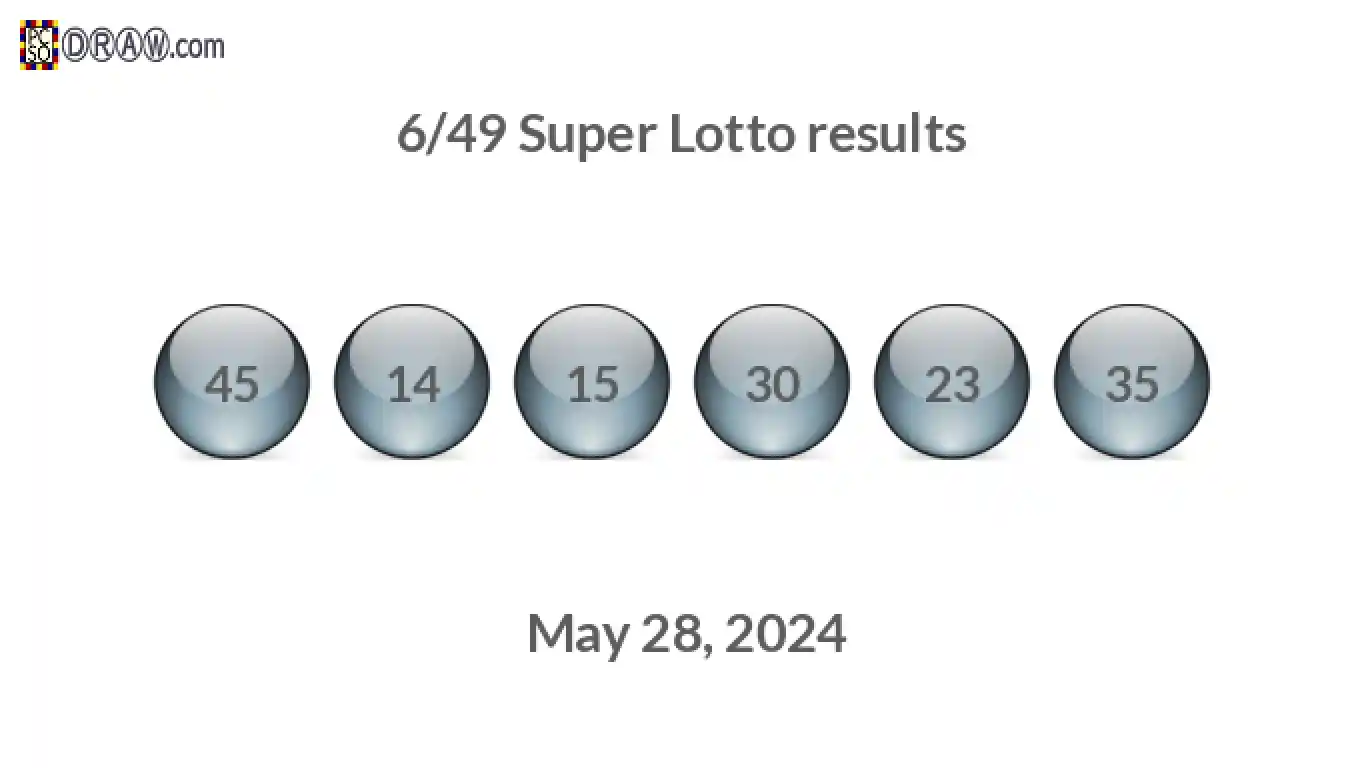 Super Lotto 6/49 balls representing results on May 28, 2024