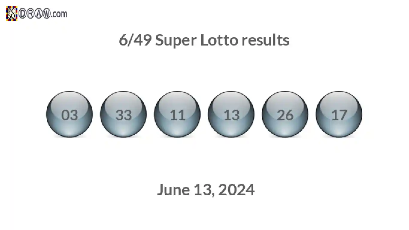 Super Lotto 6/49 balls representing results on June 13, 2024