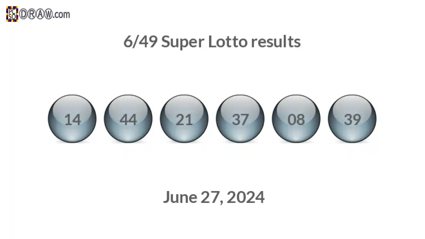 Super Lotto 6/49 balls representing results on June 27, 2024