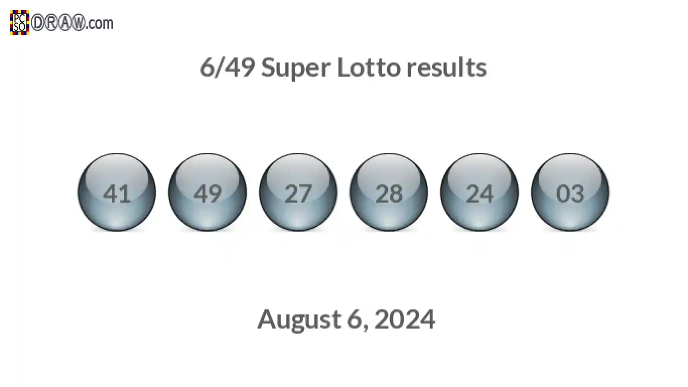 Super Lotto 6/49 balls representing results on August 6, 2024