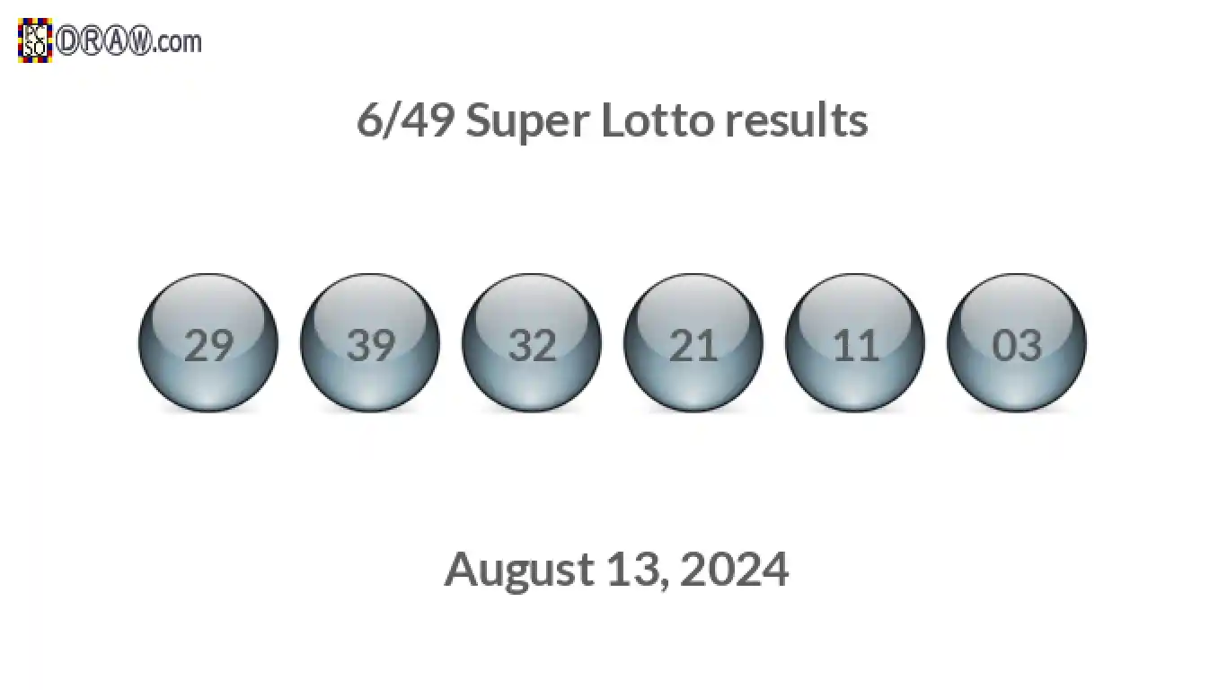 Super Lotto 6/49 balls representing results on August 13, 2024