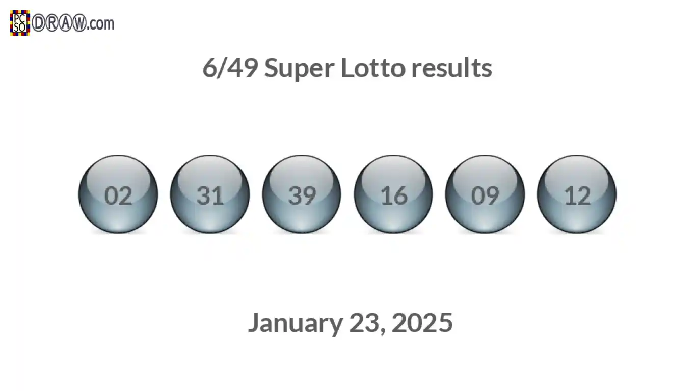 Super Lotto 6/49 balls representing results on January 23, 2025