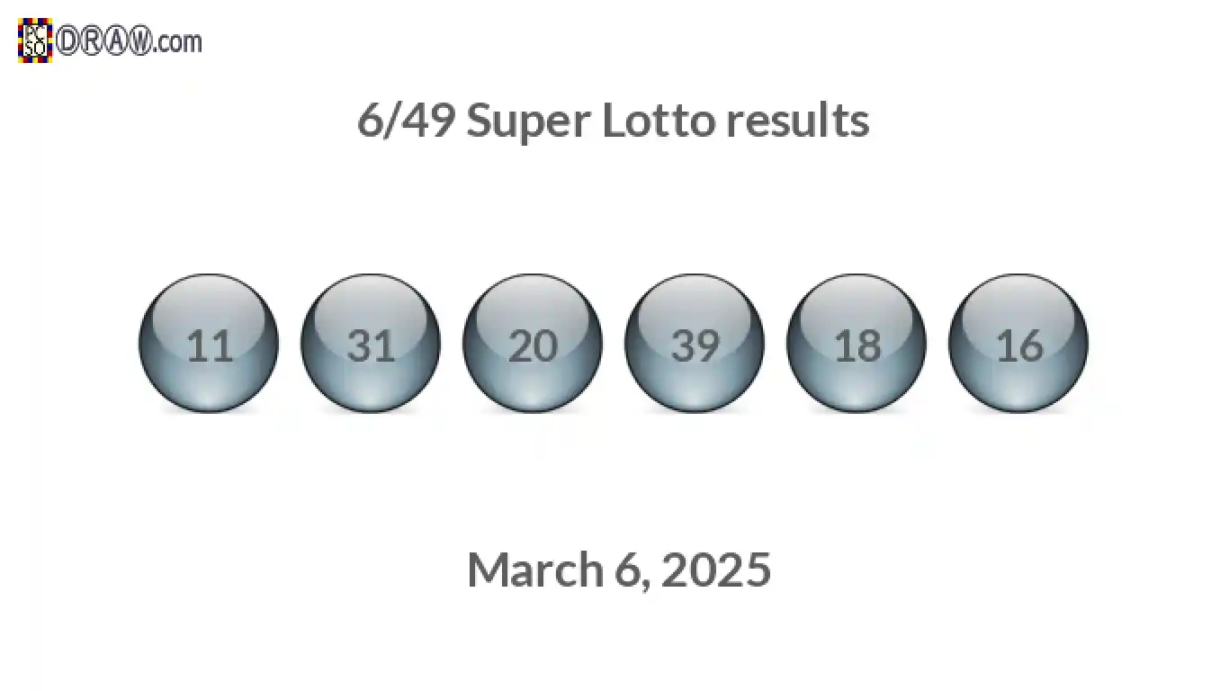 Super Lotto 6/49 balls representing results on March 6, 2025