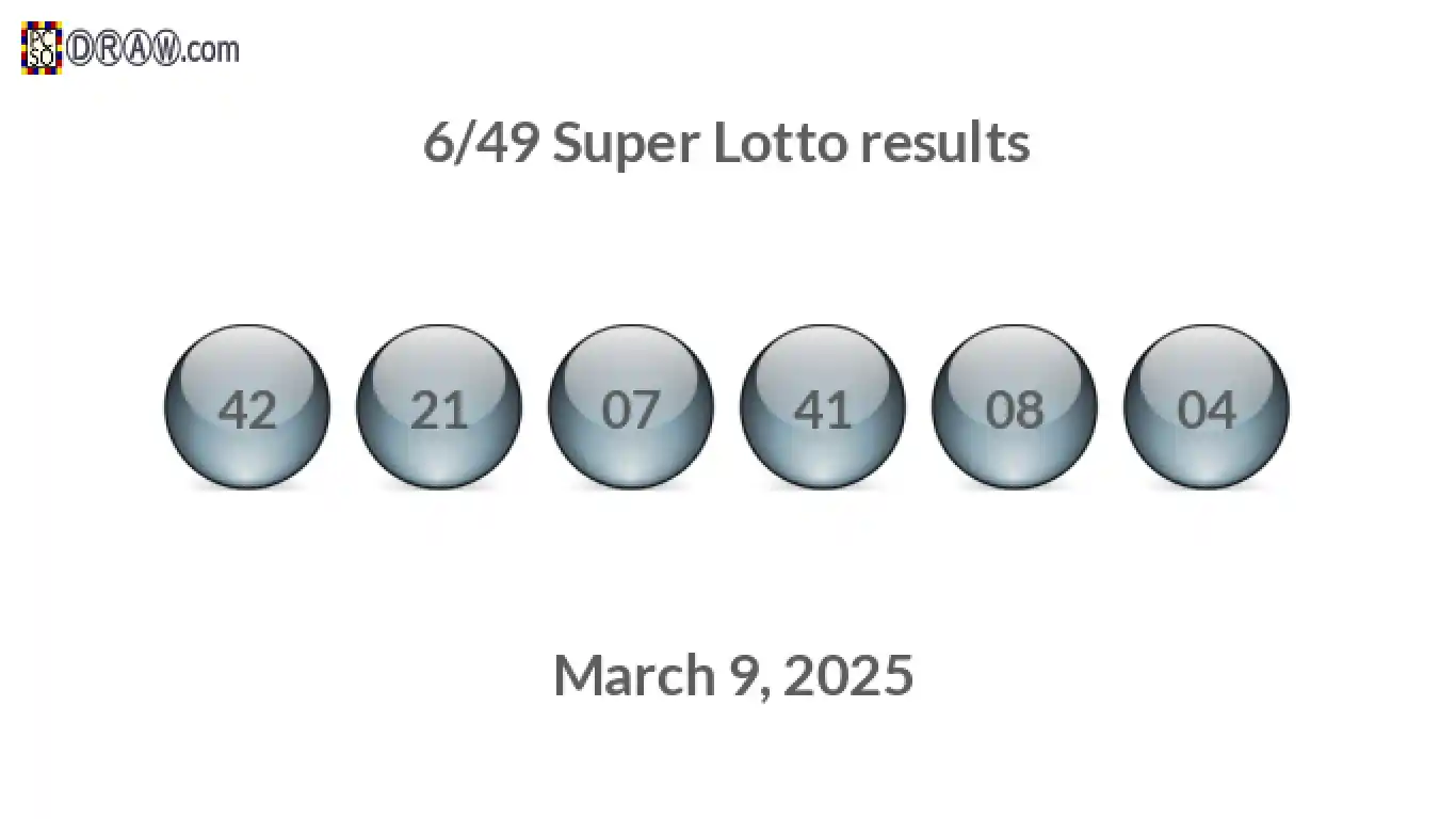 Super Lotto 6/49 balls representing results on March 9, 2025