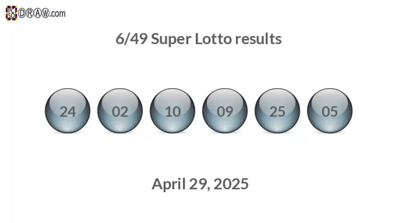 Super Lotto 6/49 balls representing results on April 29, 2025