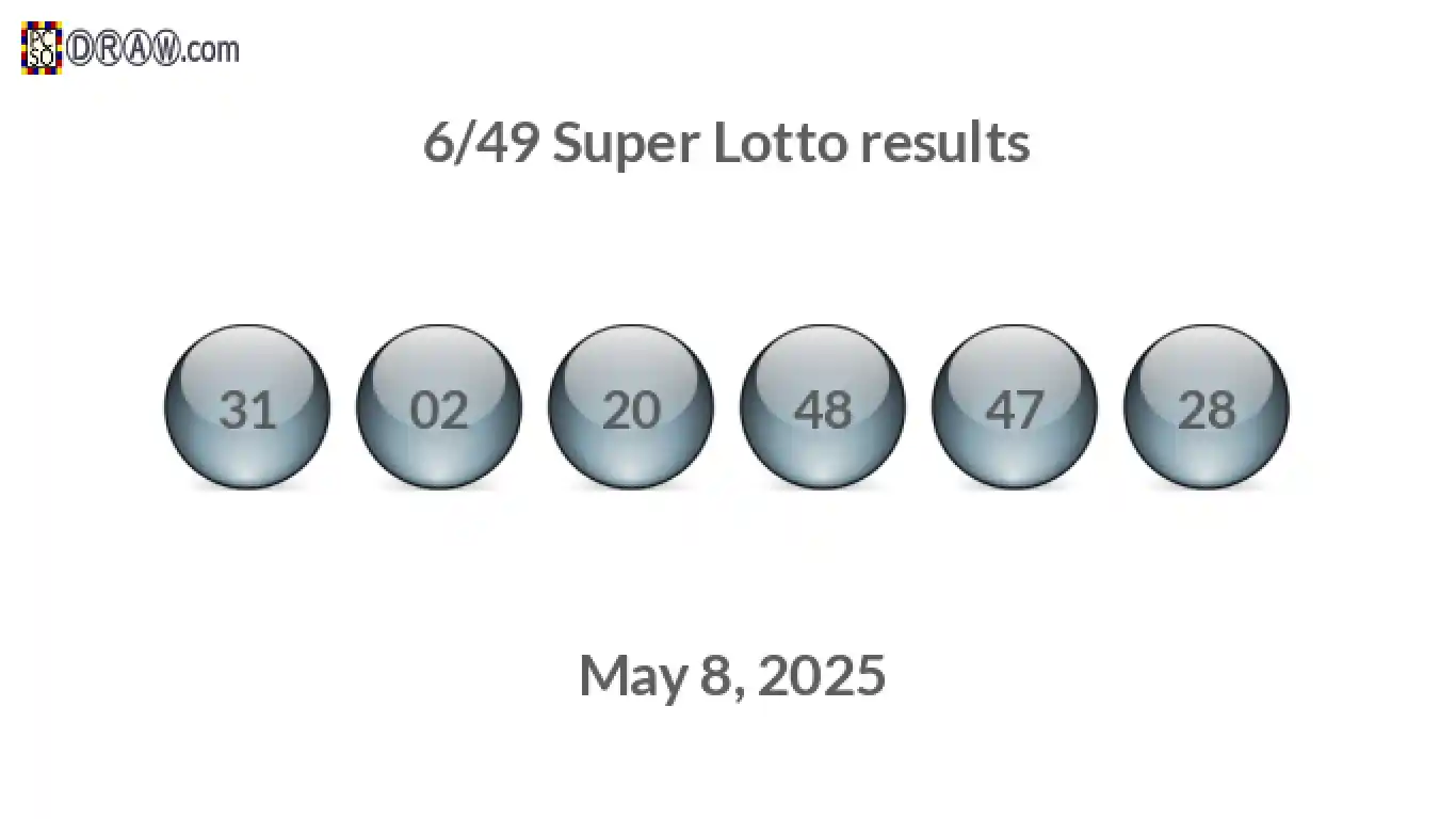 Super Lotto 6/49 balls representing results on May 8, 2025