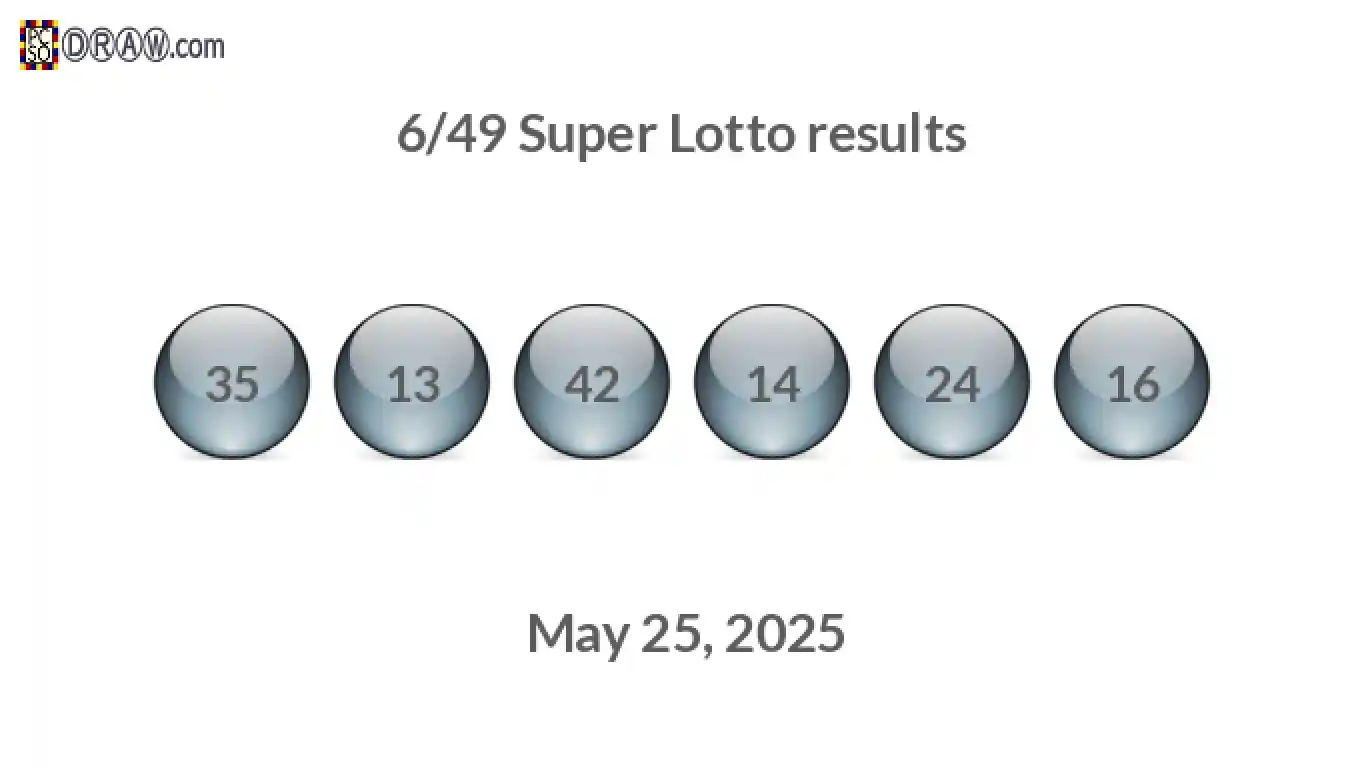 Super Lotto 6/49 balls representing results on May 25, 2025