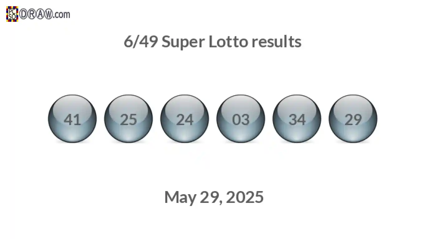 Super Lotto 6/49 balls representing results on May 29, 2025