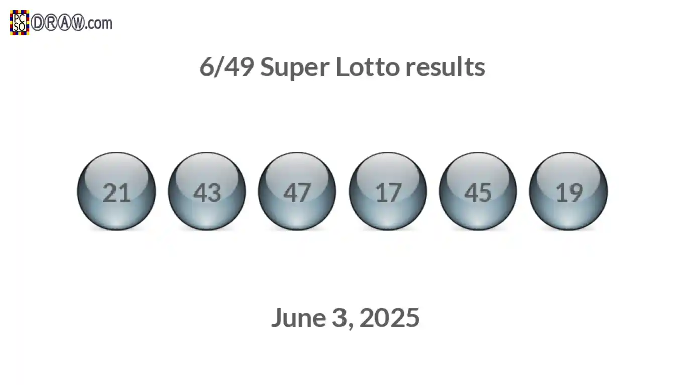 Super Lotto 6/49 balls representing results on June 3, 2025