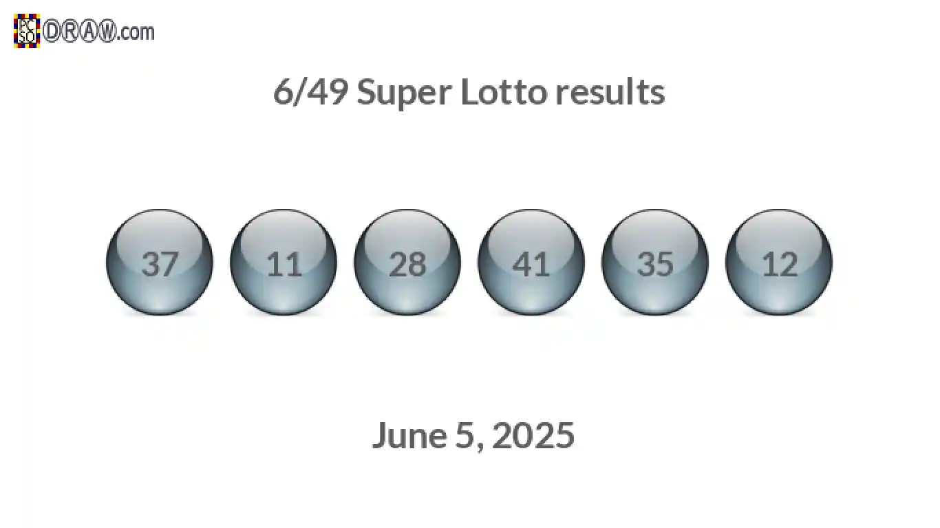 Super Lotto 6/49 balls representing results on June 5, 2025