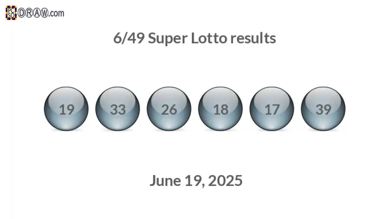 Super Lotto 6/49 balls representing results on June 19, 2025