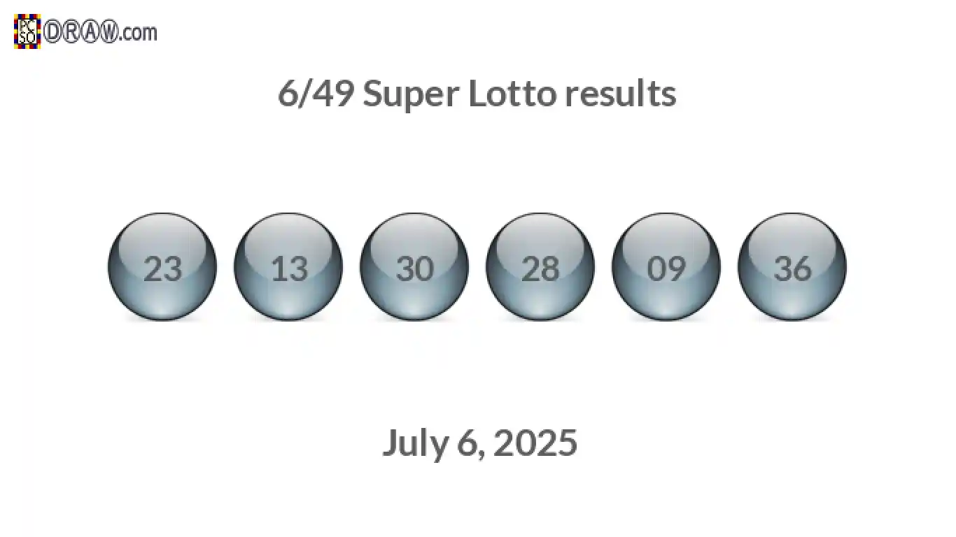 Super Lotto 6/49 balls representing results on July 6, 2025