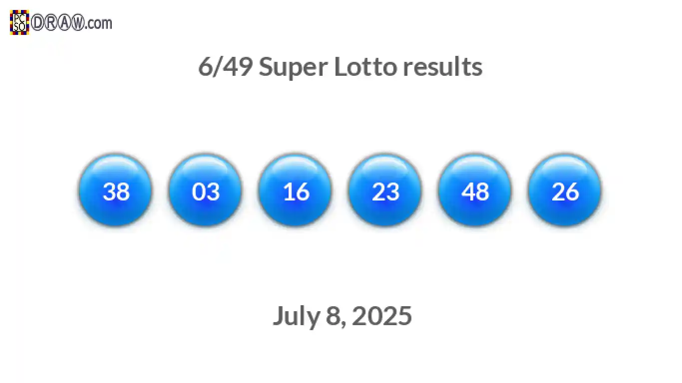 Super Lotto 6/49 balls representing results on July 8, 2025