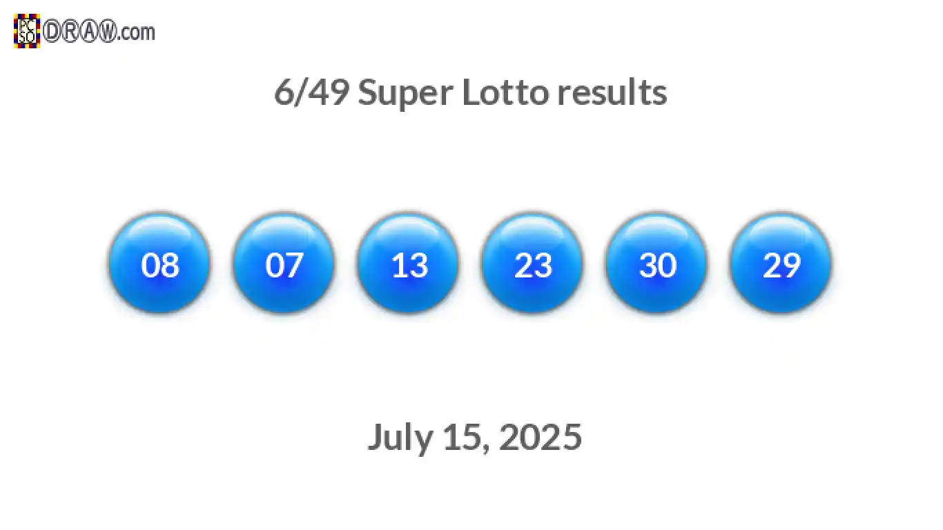 Super Lotto 6/49 balls representing results on July 15, 2025
