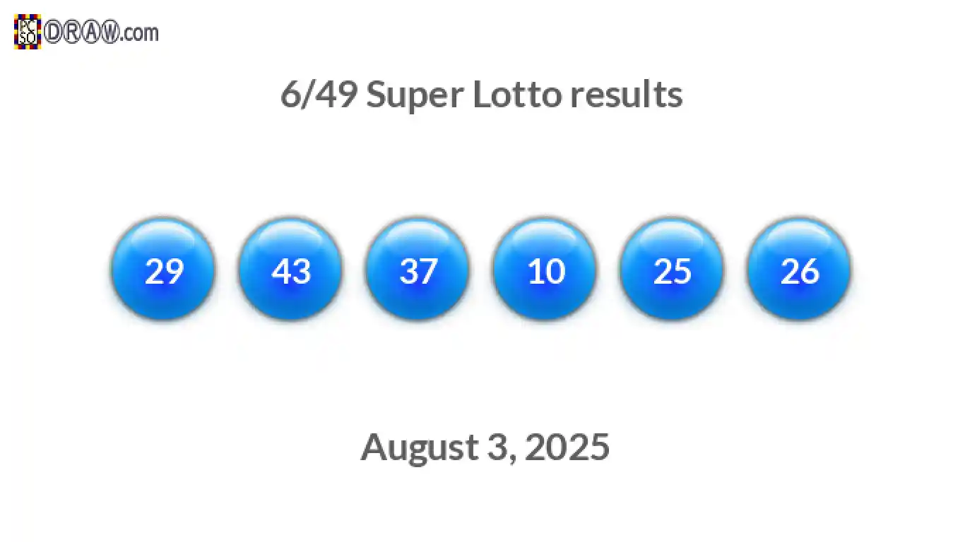 Super Lotto 6/49 balls representing results on August 3, 2025