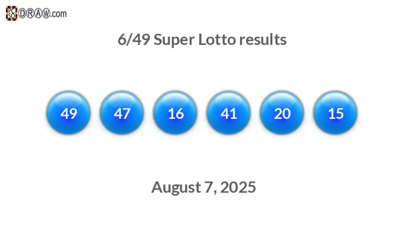 Super Lotto 6/49 balls representing results on August 7, 2025
