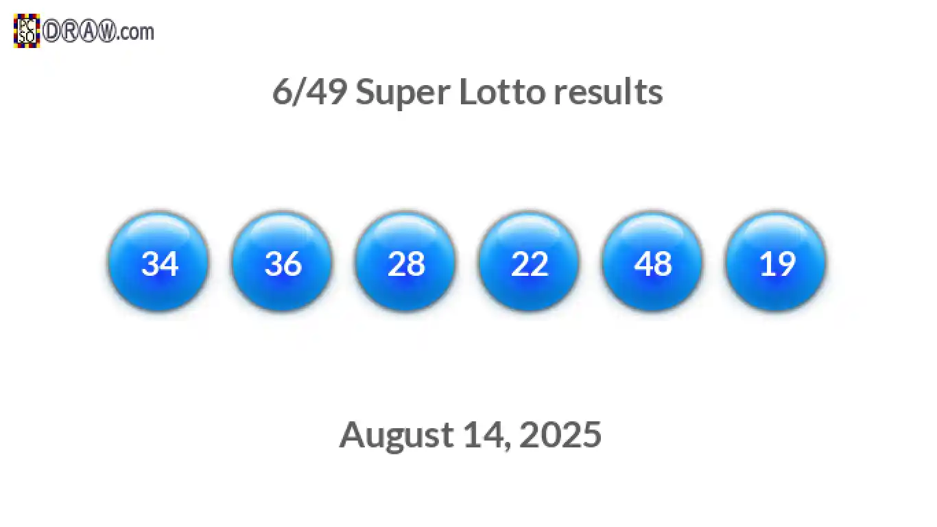 Super Lotto 6/49 balls representing results on August 14, 2025