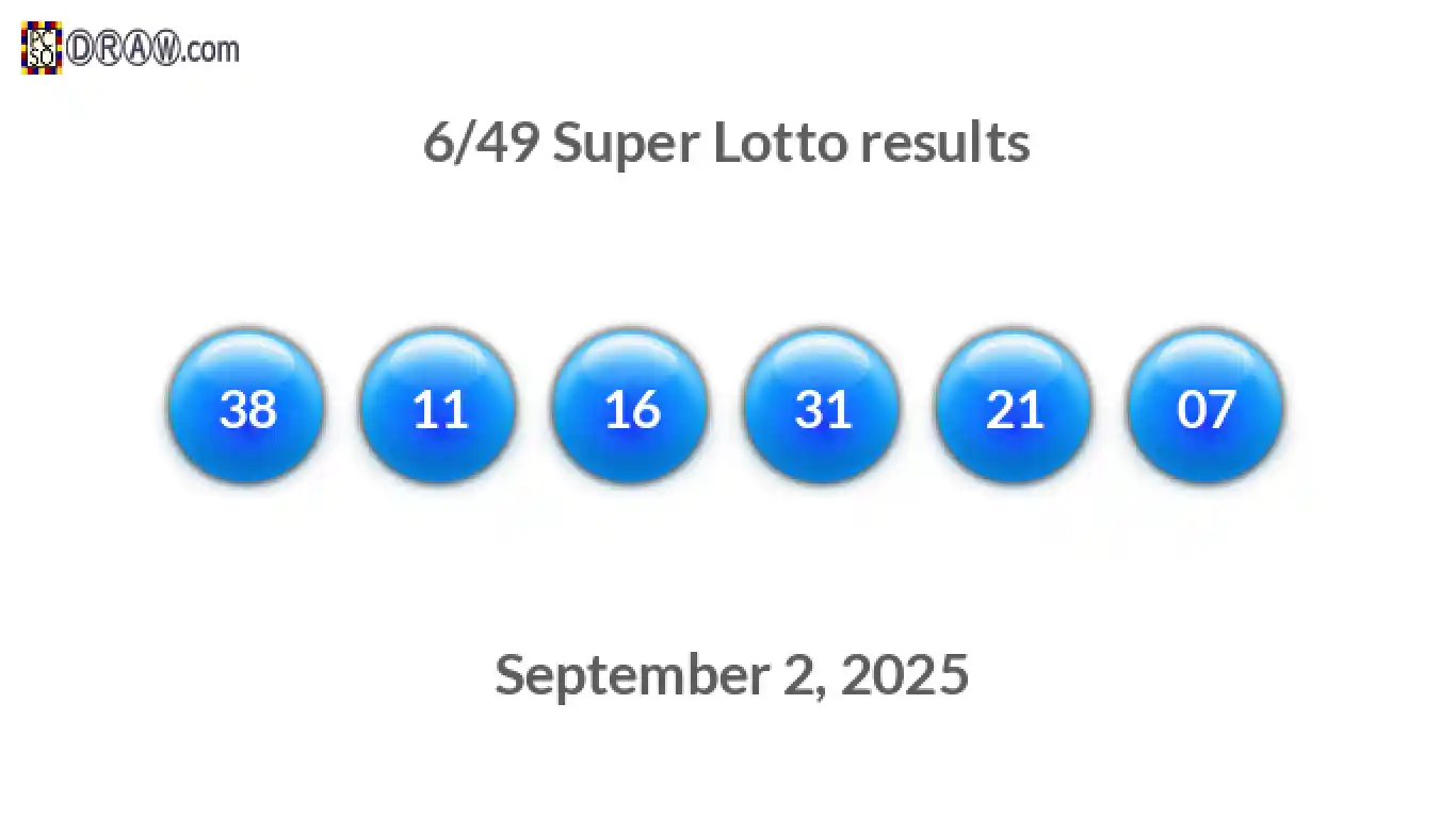 Super Lotto 6/49 balls representing results on September 2, 2025