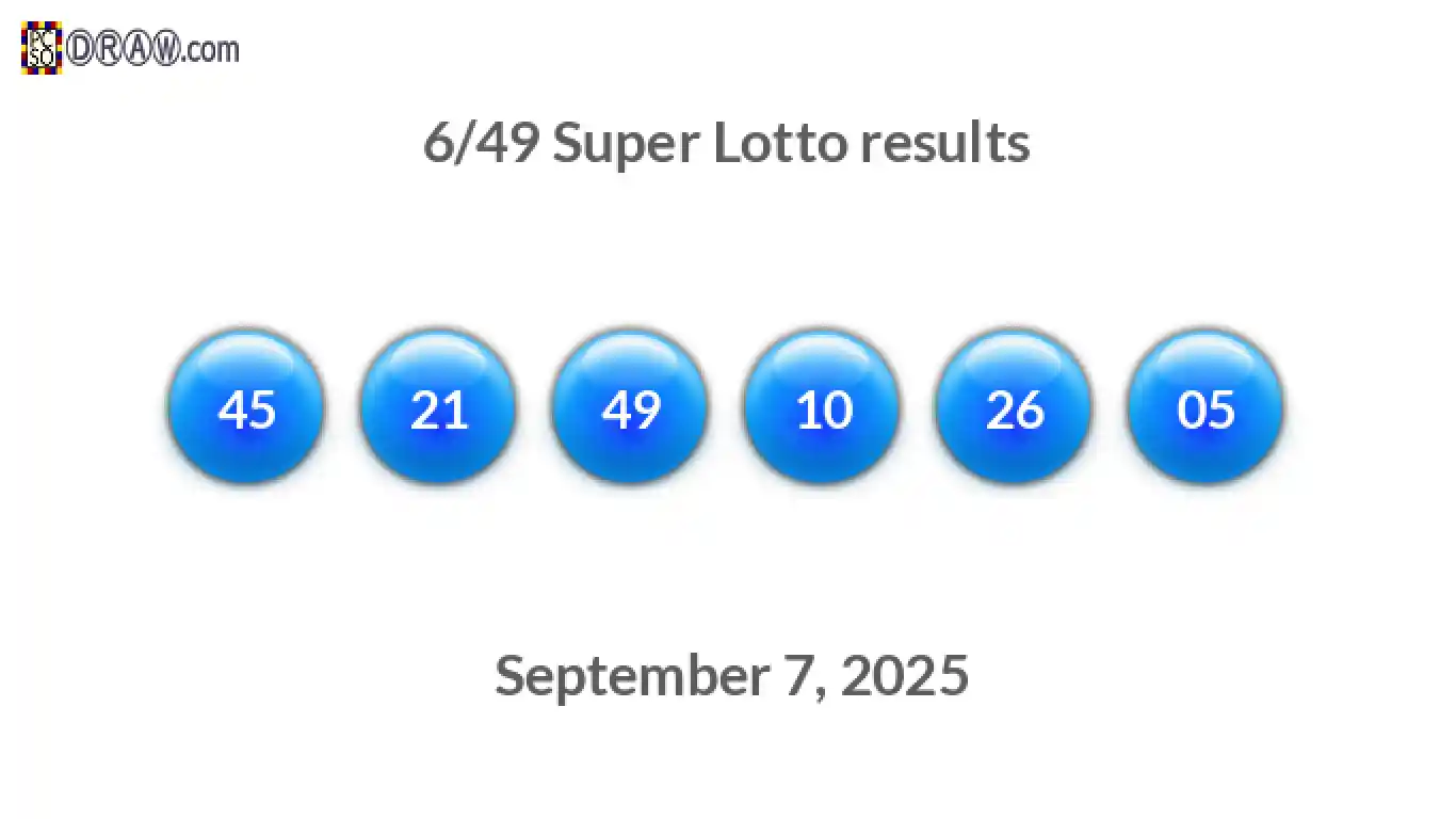 Super Lotto 6/49 balls representing results on September 7, 2025