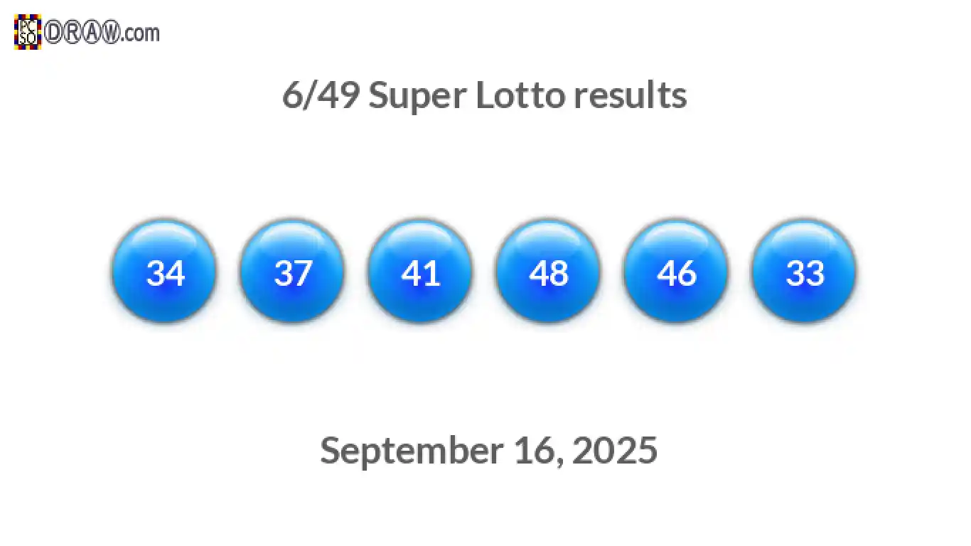 Super Lotto 6/49 balls representing results on September 16, 2025