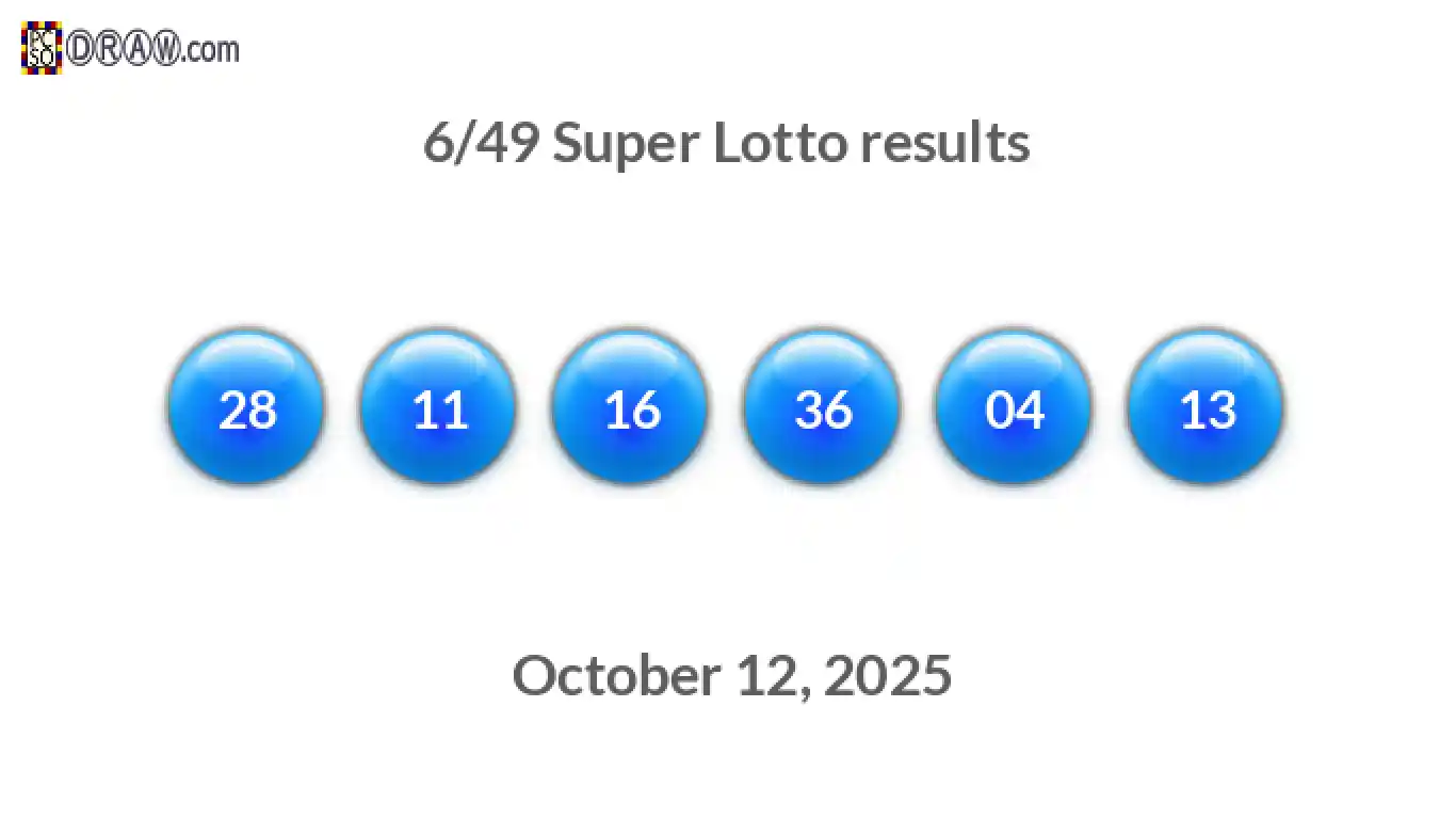 Super Lotto 6/49 balls representing results on October 12, 2025