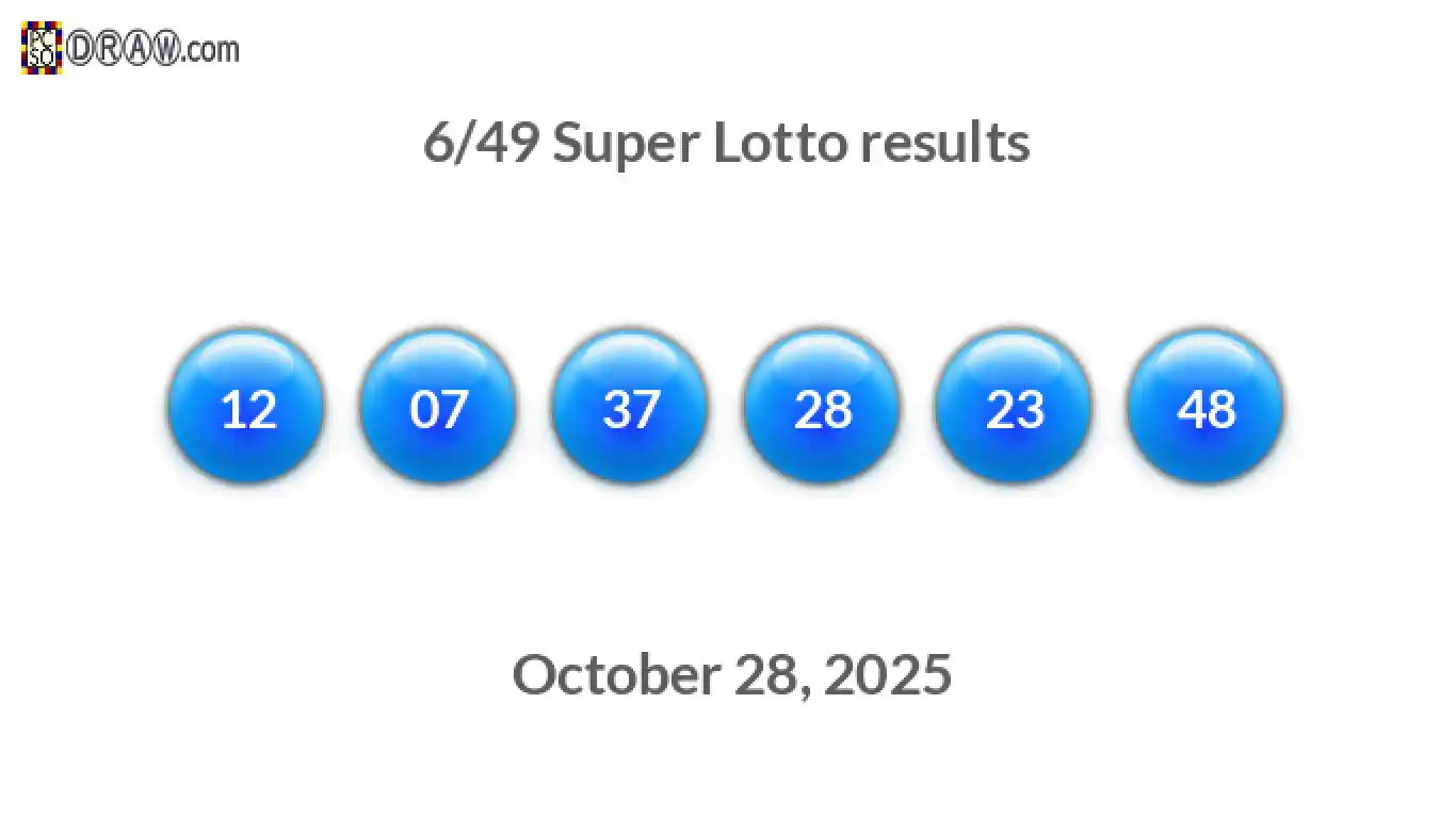 Super Lotto 6/49 balls representing results on October 28, 2025