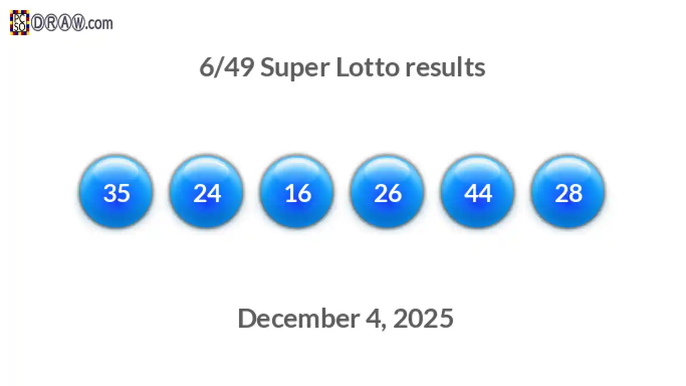 Super Lotto 6/49 balls representing results on December 4, 2025